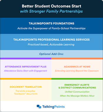 Better Student Outcomes